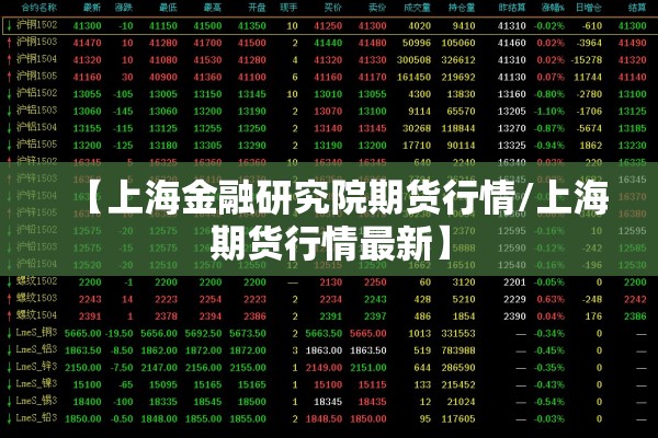 【上海金融研究院期货行情/上海期货行情最新】 【上海金融研究院期货行情/上海期货行情最新】