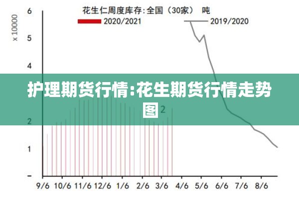 护理期货行情:花生期货行情走势图 护理期货行情:花生期货行情走势图