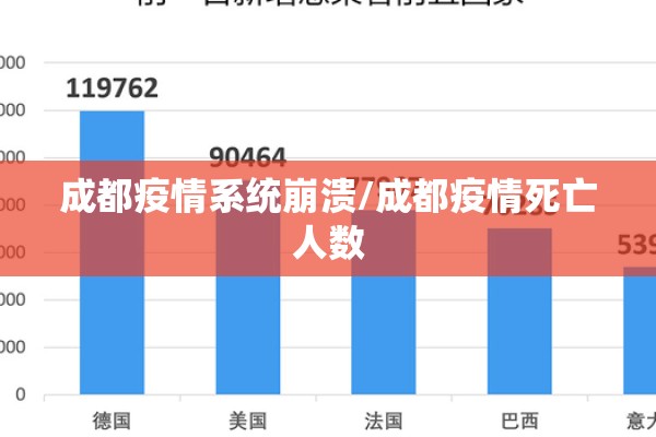 成都疫情系统崩溃/成都疫情死亡人数 成都疫情系统崩溃/成都疫情死亡人数