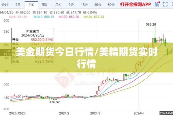 美金期货今日行情/美精期货实时行情