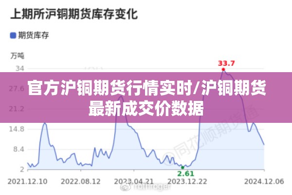 官方沪铜期货行情实时/沪铜期货最新成交价数据 官方沪铜期货行情实时/沪铜期货最新成交价数据