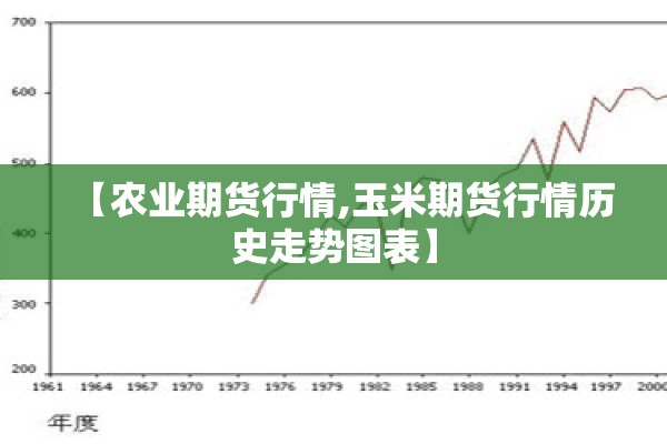 【农业期货行情,玉米期货行情历史走势图表】