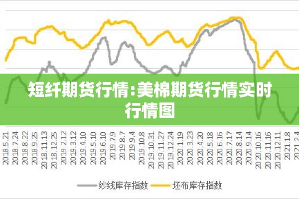 短纤期货行情:美棉期货行情实时行情图