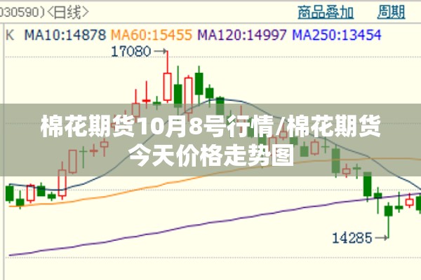 棉花期货10月8号行情/棉花期货今天价格走势图
