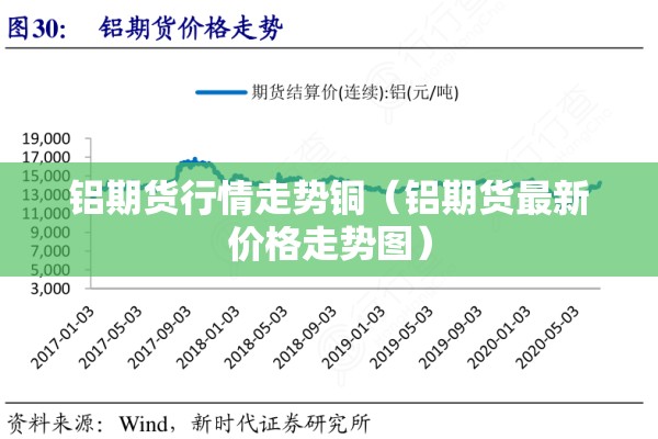 铝期货行情走势铜（铝期货最新价格走势图）