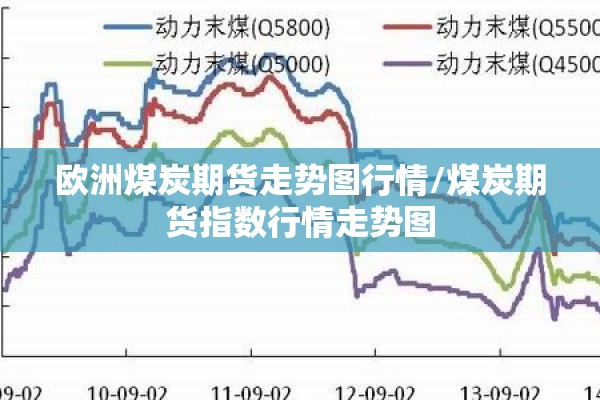 欧洲煤炭期货走势图行情/煤炭期货指数行情走势图