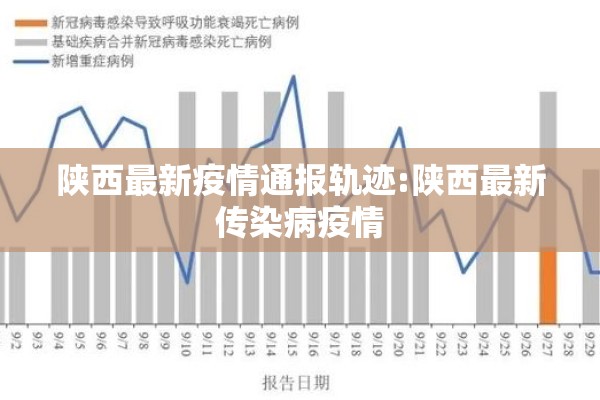 陕西最新疫情通报轨迹:陕西最新传染病疫情