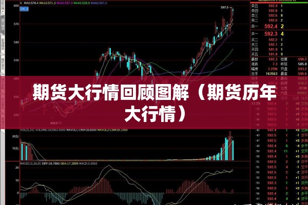 期货大行情回顾图解（期货历年大行情）