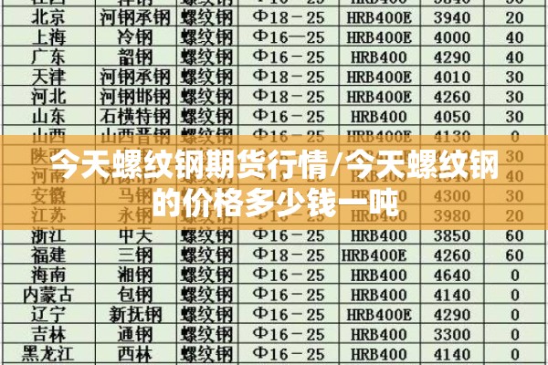 今天螺纹钢期货行情/今天螺纹钢的价格多少钱一吨