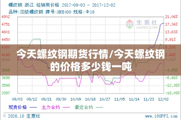 今天螺纹钢期货行情/今天螺纹钢的价格多少钱一吨