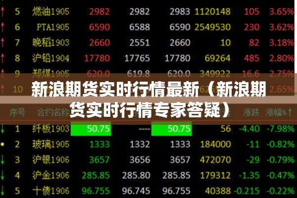 新浪期货实时行情最新（新浪期货实时行情专家答疑）