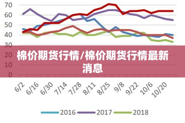 棉价期货行情/棉价期货行情最新消息