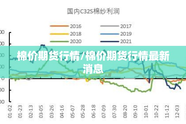 棉价期货行情/棉价期货行情最新消息