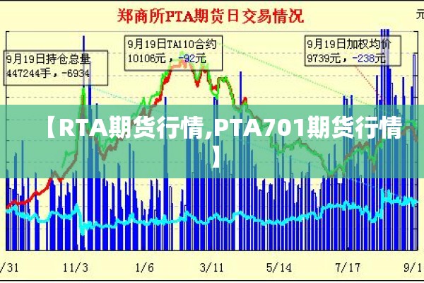 【RTA期货行情,PTA701期货行情】 【RTA期货行情,PTA701期货行情】