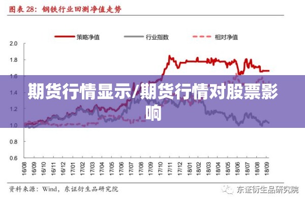 期货行情显示/期货行情对股票影响
