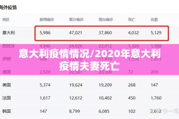 意大利疫情情况/2020年意大利疫情夫妻死亡 意大利疫情情况/2020年意大利疫情夫妻死亡