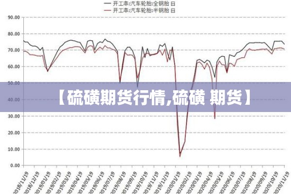 【硫磺期货行情,硫磺 期货】