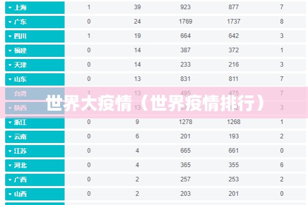 世界大疫情（世界疫情排行）