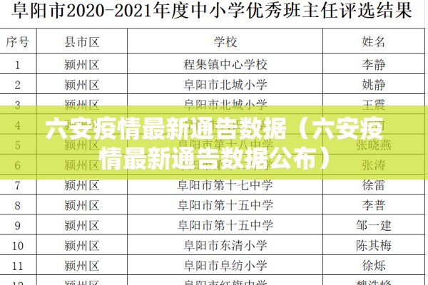 六安疫情最新通告数据(六安疫情最新通告数据公布) 六安疫情最新通告数据(六安疫情最新通告数据公布)