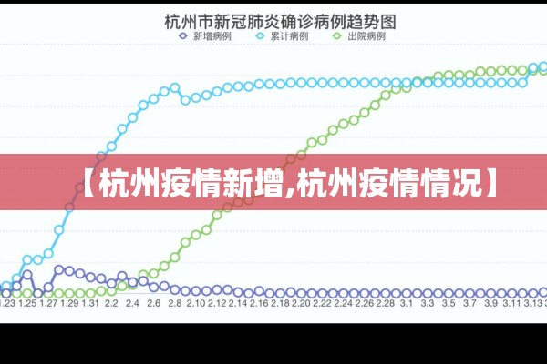 【杭州疫情新增,杭州疫情情况】