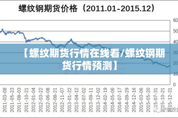 【螺纹期货行情在线看/螺纹钢期货行情预测】