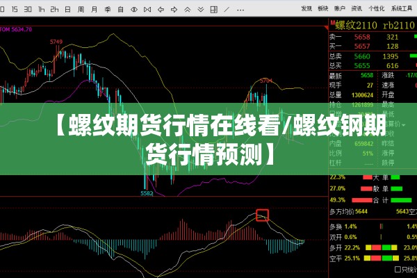 【螺纹期货行情在线看/螺纹钢期货行情预测】