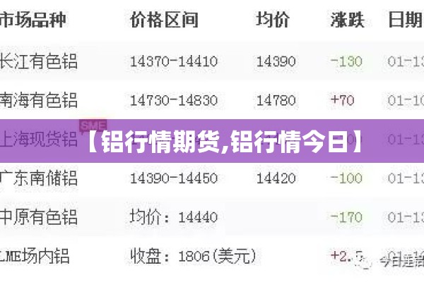 【铝行情期货,铝行情今日】 【铝行情期货,铝行情今日】