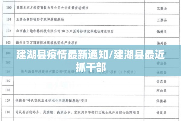 建湖县疫情最新通知/建湖县最近抓干部
