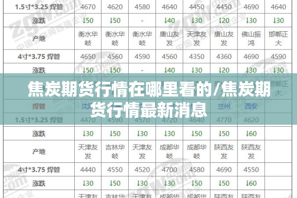 焦炭期货行情在哪里看的/焦炭期货行情最新消息