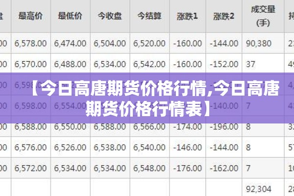 【今日高唐期货价格行情,今日高唐期货价格行情表】