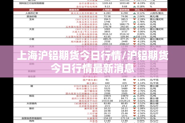 上海沪铝期货今日行情/沪铝期货今日行情最新消息