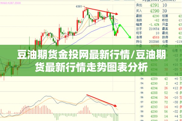 豆油期货金投网最新行情/豆油期货最新行情走势图表分析