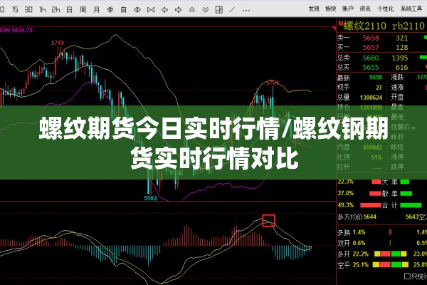 螺纹期货今日实时行情/螺纹钢期货实时行情对比