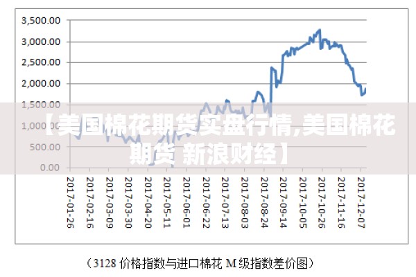 【美国棉花期货实盘行情,美国棉花期货 新浪财经】