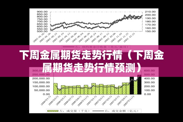 下周金属期货走势行情（下周金属期货走势行情预测）