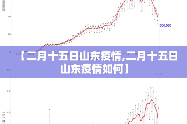 【二月十五日山东疫情,二月十五日山东疫情如何】