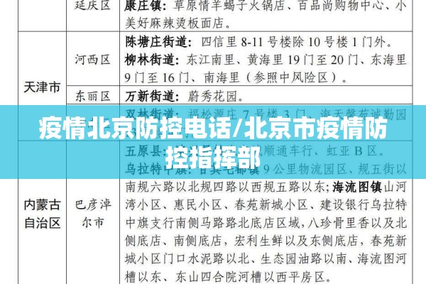 疫情北京防控电话/北京市疫情防控指挥部 疫情北京防控电话/北京市疫情防控指挥部