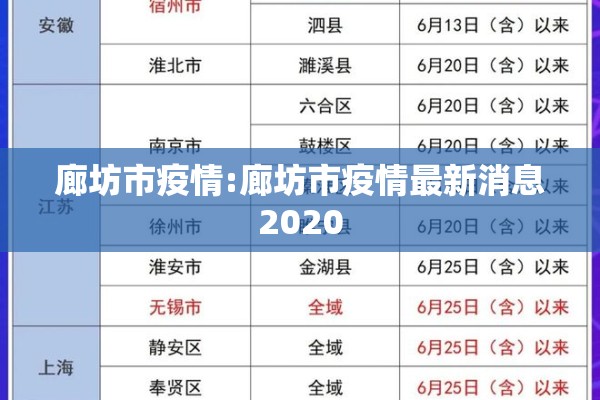 廊坊市疫情:廊坊市疫情最新消息2020