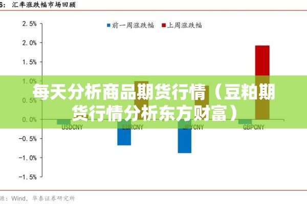 每天分析商品期货行情（豆粕期货行情分析东方财富）