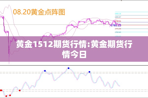 黄金1512期货行情:黄金期货行情今日