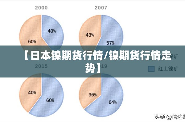 【日本镍期货行情/镍期货行情走势】