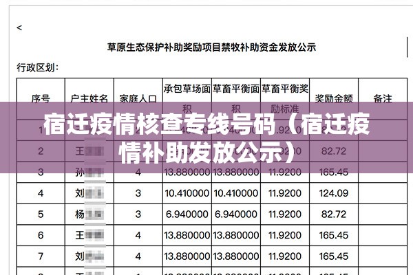 宿迁疫情核查专线号码(宿迁疫情补助发放公示) 宿迁疫情核查专线号码(宿迁疫情补助发放公示)