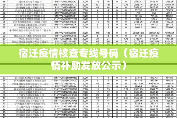 宿迁疫情核查专线号码(宿迁疫情补助发放公示) 宿迁疫情核查专线号码(宿迁疫情补助发放公示)
